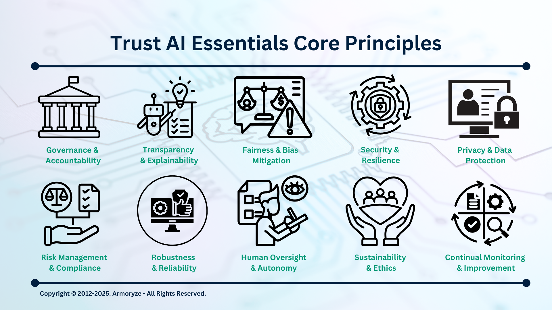 Trust AI Essentials Core Principles